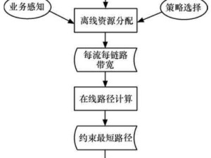 帝国战纪中木材的核心地位与高效资源管理策略