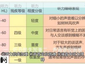 音乐开的有点高了：音乐音量过大对听力有哪些潜在影响？