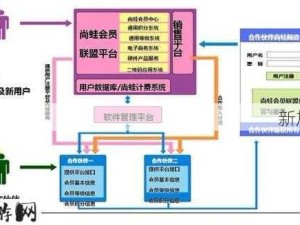 漫蛙应用安全下载与使用指南：正规渠道获取及注意事项详解