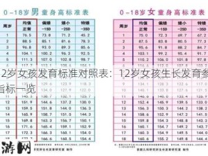 12岁女孩发育标准对照表：12岁女孩生长发育参考指标一览