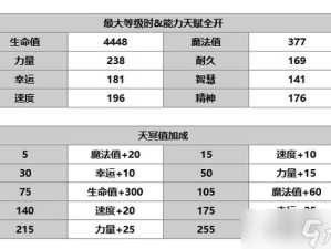 费洛在另一个伊甸中的表现及技能阵容搭配全解析