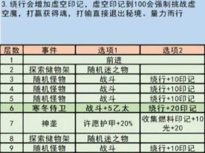 地下城堡3石碑任务揭秘 探寻解锁神秘之旅的关键钥匙