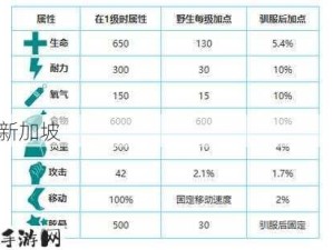 揭秘方舟生存进化死亡不掉落的技巧