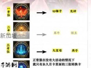 斗罗大陆神界阵容搭配策略，资源管理高效利用避浪费