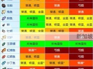 星露谷物语鬼鱼寻觅攻略及管理与价值提升之道