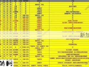 攻城掠地速升百级之资源管理秘籍两天达成