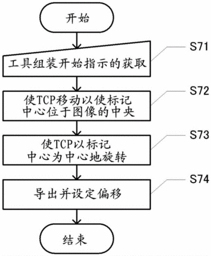 10600_16-23-15-04：16-23-15-04型号设备常见问题及解决方案有哪些？