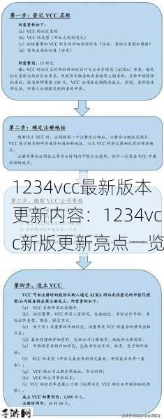 1234vcc最新版本更新内容：1234vcc新版更新亮点一览