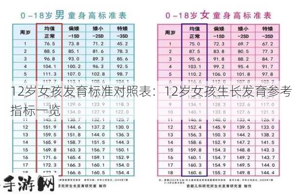 12岁女孩发育标准对照表：12岁女孩生长发育参考指标一览