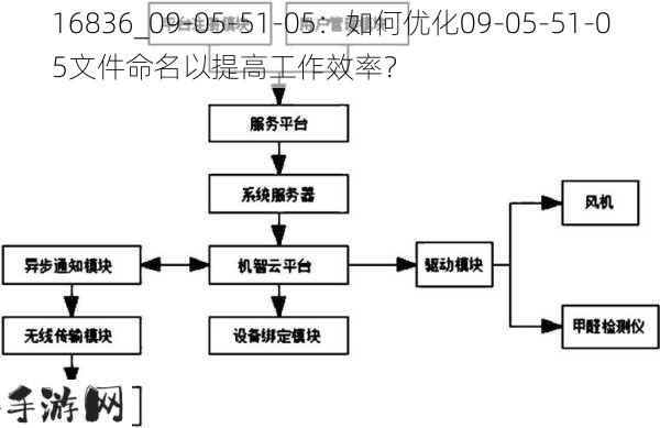 16836_09-05-51-05：如何优化09-05-51-05文件命名以提高工作效率？