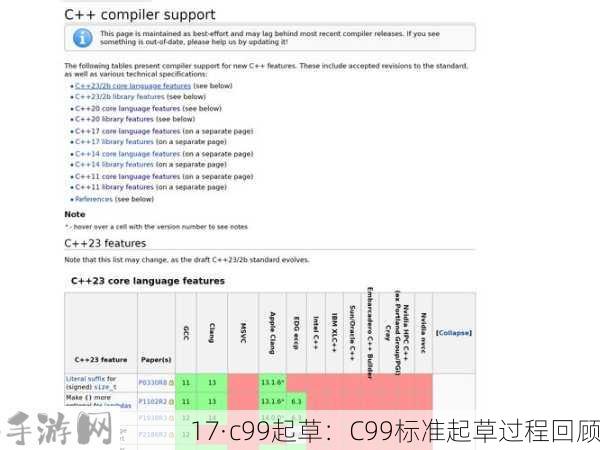 17·c99起草：C99标准起草过程回顾