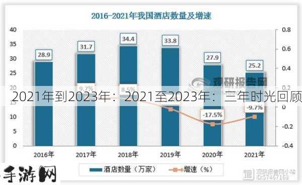 2021年到2023年：2021至2023年：三年时光回顾