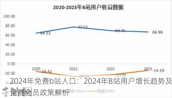 2024年免费b站人口：2024年B站用户增长趋势及免费会员政策解析