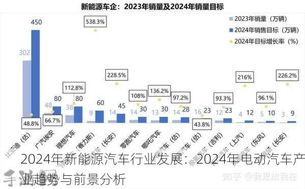 2024年新能源汽车行业发展：2024年电动汽车产业趋势与前景分析