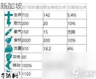 方舟，生存与进化中如何设置物品不掉落