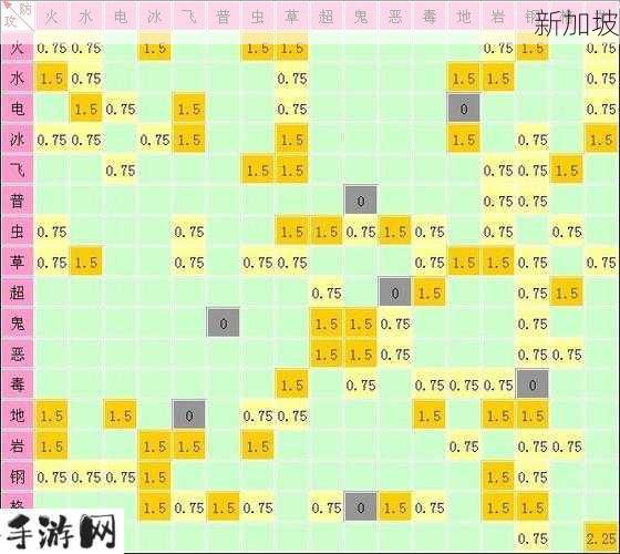 天天宝石大战第三关攻略要点及关卡特色介绍