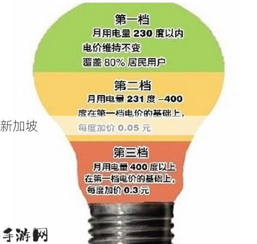 韩国2023电费最新政策：2023年韩国电费调整新政解读