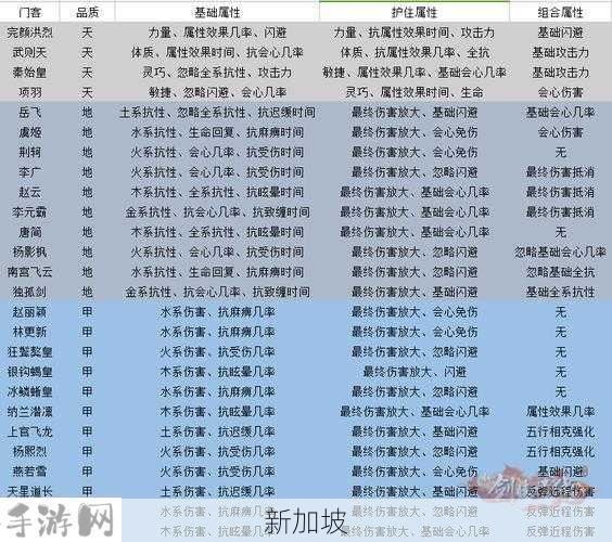 如何在剑侠情缘手游中平民培养同伴攻略？有哪些实用技巧？