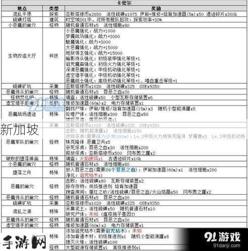 如何玩转不思议迷宫游戏？游戏密令指令攻略大全