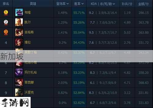 英雄联盟国服上线时间及其在游戏资源管理中的重要性