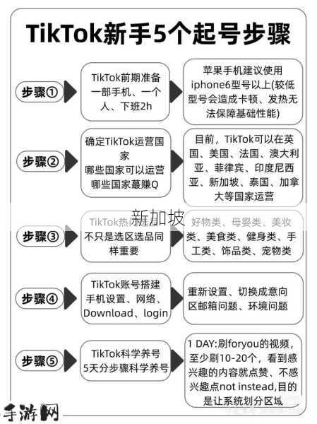 抖音国际版的使用方法：TikTok海外版操作指南