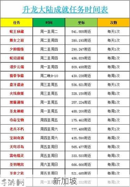 大唐无双手游爵位任务攻略：如何玩转任务玩法？