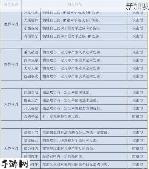 大话西游手游召唤兽洗炼攻略：如何洗出最佳属性？哪些属性值得洗炼？