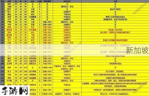 攻城掠地，2天升100级的资源管理攻略