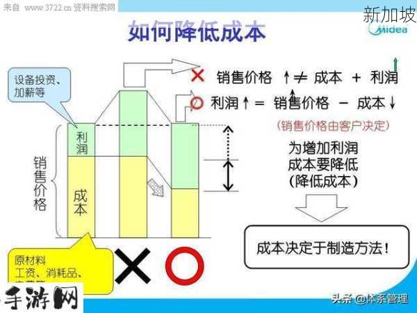 忘仙怎么自动做任务，资源管理、高效技巧与避免浪费