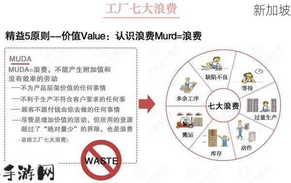 全民奇迹8级盟需要什么条件，资源管理、高效利用与避免浪费