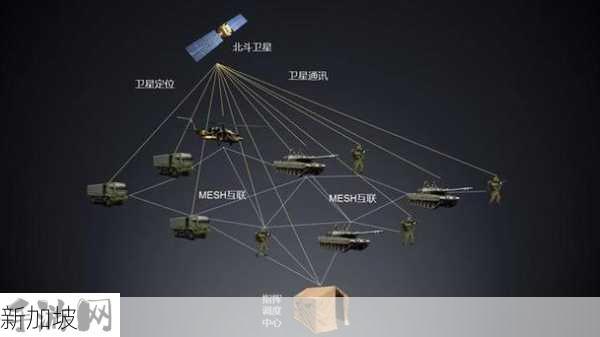 bds和gps的区别是什么：BDS与GPS在定位精度和应用场景上有何不同？