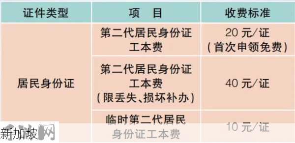 港澳通行证办理需要多少钱：办理港澳通行证的费用是多少？