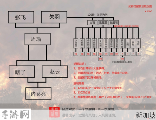 攻城掠地中武将升级的奥秘，资源管理、高效策略与避免浪费