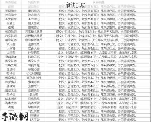 地下城堡2图18日阶攻略详解，资源管理、高效利用与避免浪费