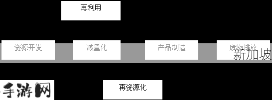 吞食天地2火种怎么拿，资源管理、高效利用与最大化价值