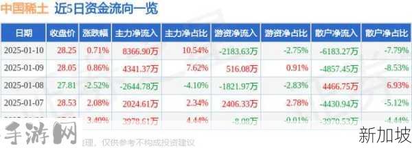 北方稀土1月8日资金净卖出：北方稀土1月8日资金流出原因及影响分析