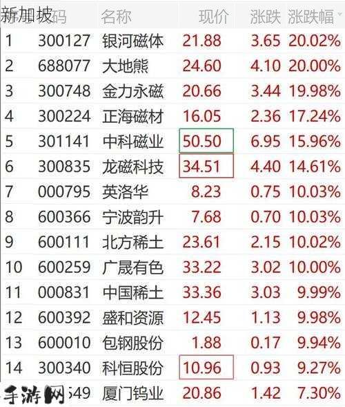 北方稀土更名为中国稀土：北方稀土为何更名为中国稀土？背后有何深意？