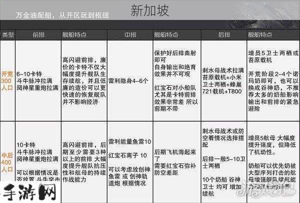 无尽的拉格朗日，军舰获取全攻略