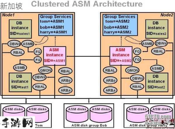 asm是什么意思：ASM具体指什么？它在编程中有何应用？