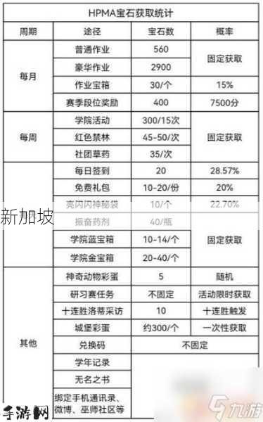 哈利波特，宝石获取秘籍大公开