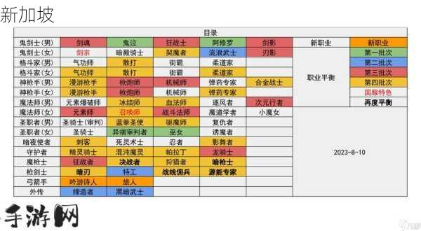 地下城与勇士手游，剑魂上衣技能选择全解析