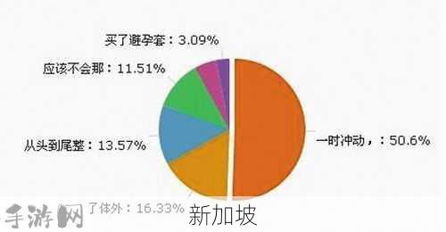 小女友先口交再无套抽插：如何在与伴侣亲密时确保安全与舒适？