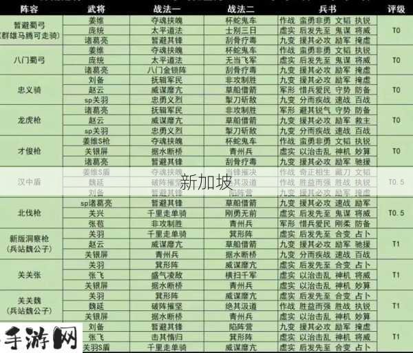 三国志战略版黑科技阵容的重要性与管理技巧