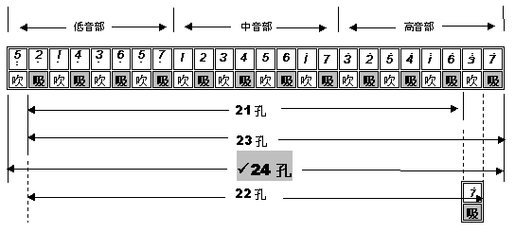 半音阶口琴和复音口琴的区别：半音阶口琴与复音口琴在演奏中有何不同？