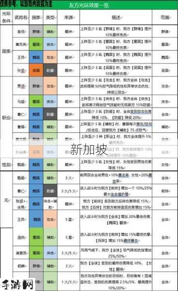 三国志幻想大陆PVP阵容的深度解析与资源管理