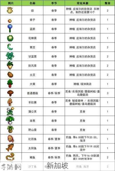 星露谷物语第一年夏天赚钱秘籍，打造你的财富乐园