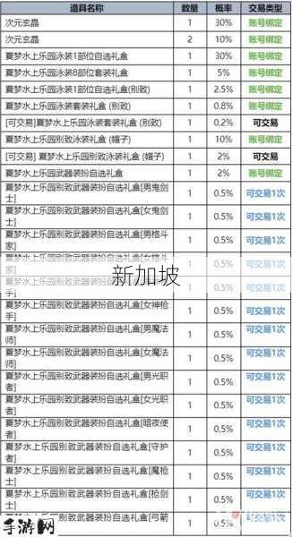 DNF2024夏日套限时优惠活动详情及奖励全解析