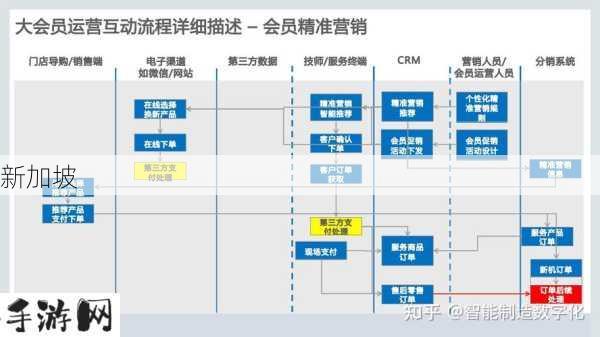 视频CRM平台：利用管理系统优化企业营销与客户关系策略