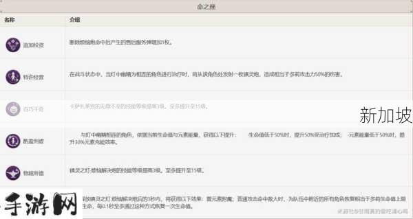 原神3.0多莉命座天赋效果解析与实战应用