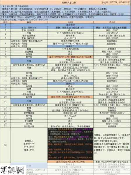 地下城堡2冒险阵容选择与资源管理